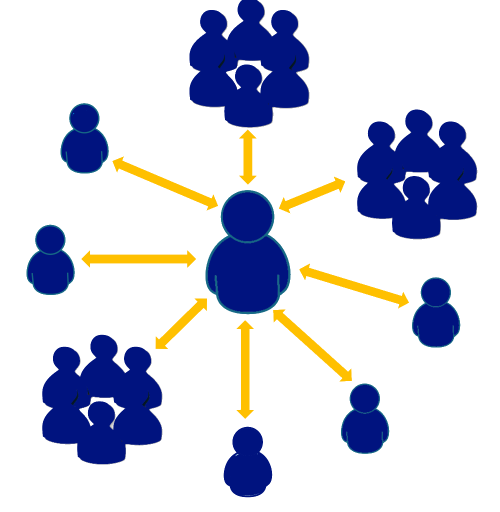 Contacts management