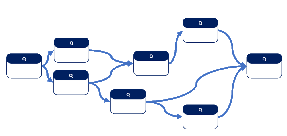 Intuitive survey design tool