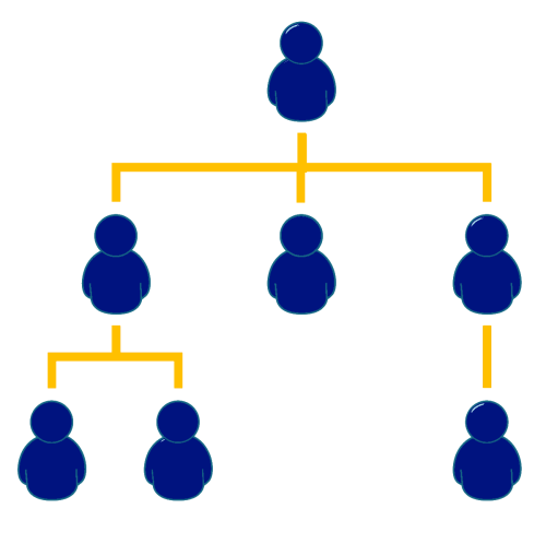 Teams management