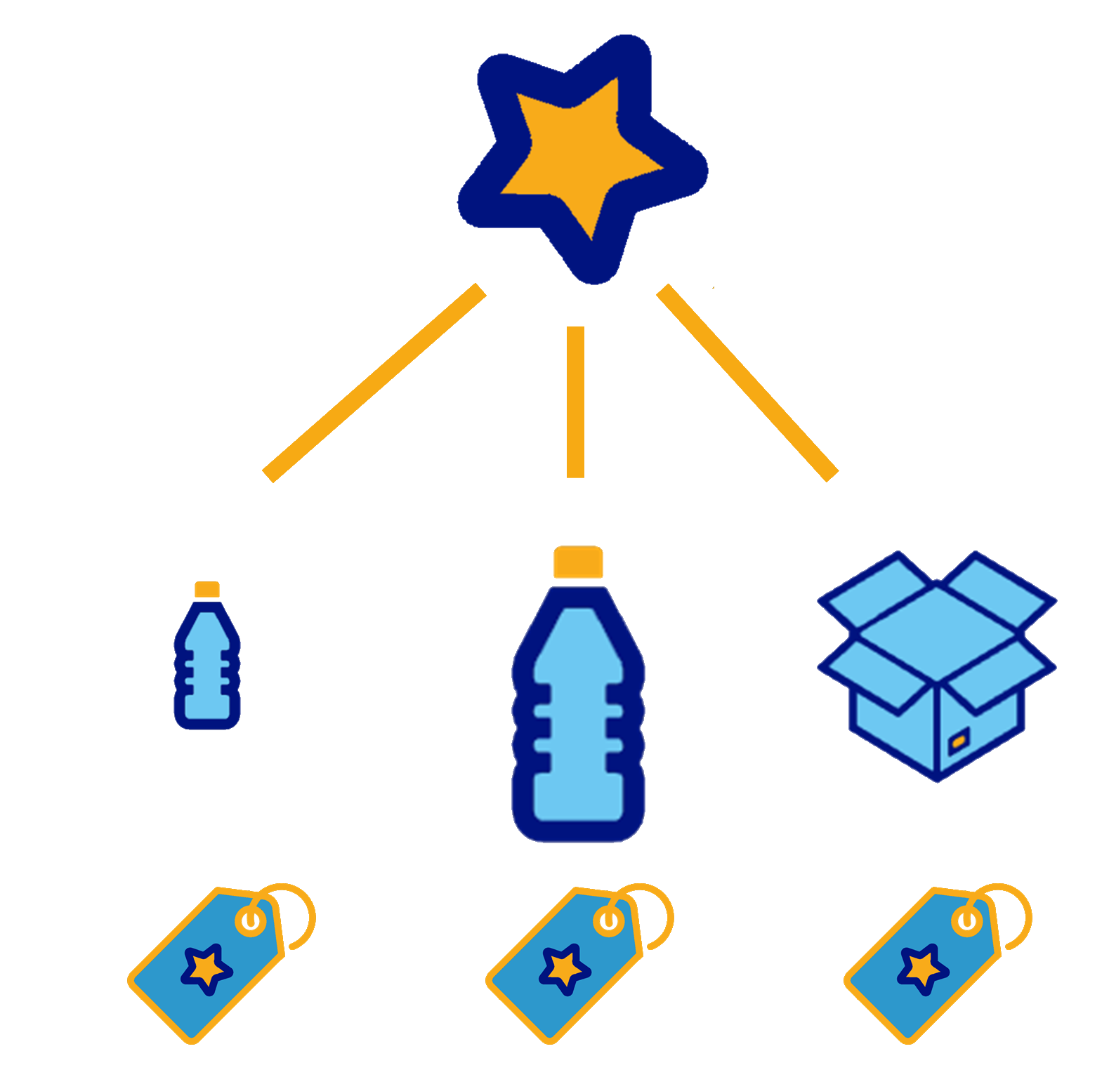 Brands, products, SKUs and prices management