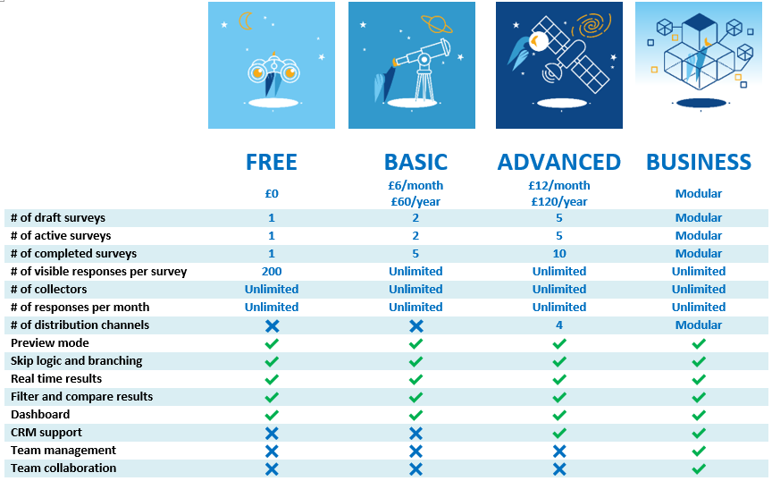 Subscriptions and features