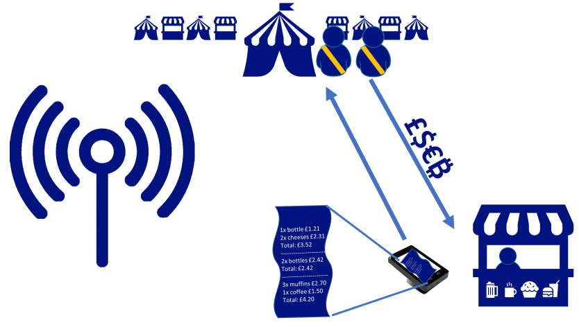 Secure reconcialiation and vendor payment